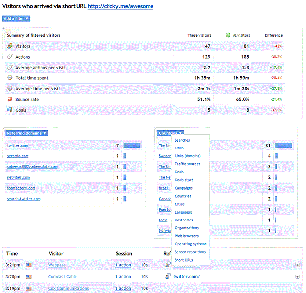 Link Shorteners, Clicky.me