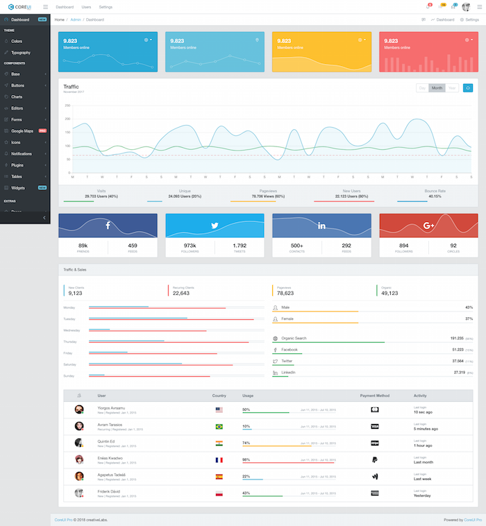 40 Best Free Bootstrap Admin Templates 2023 Begindot 2023