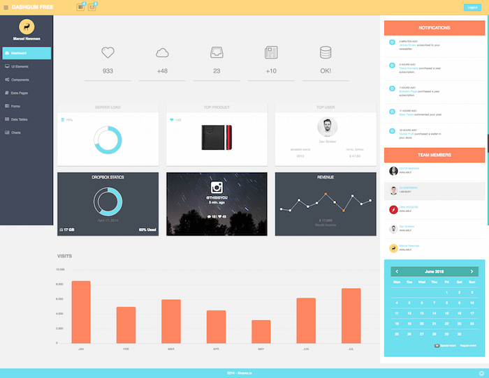 DASHGUM ADMIN TEMPLATE