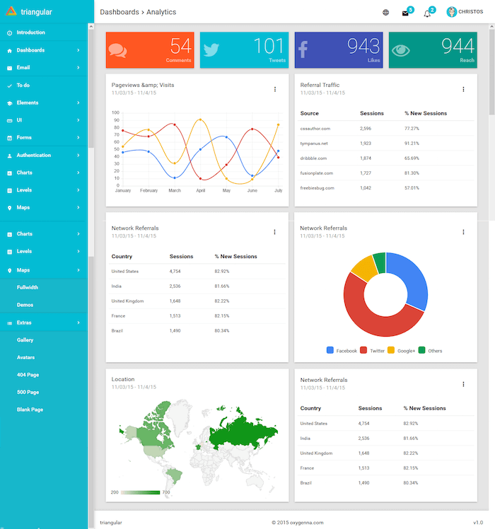 Triangular Material Design Admin Template