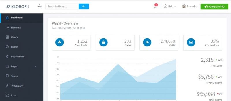 Klorofil Free Bootstrap Admin Template