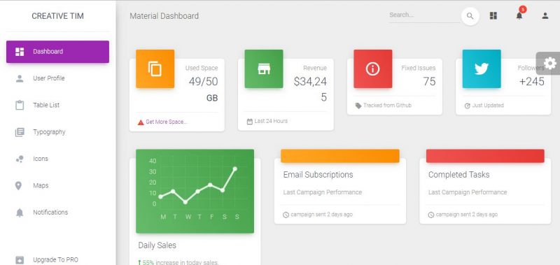 MATERIAL DASHBOARD ADMIN TEMPLATE