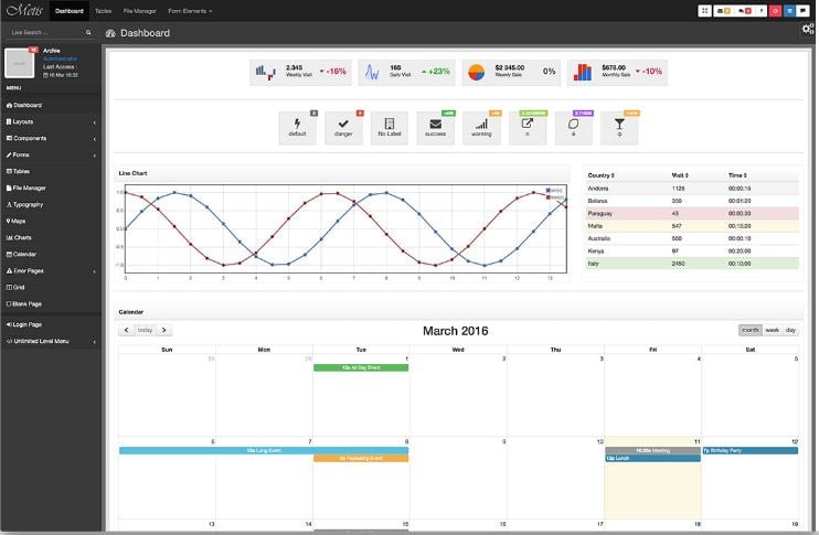 bootstrap admin dashboard template