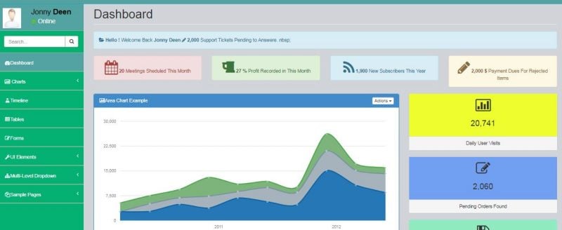 Siminta Admin Template