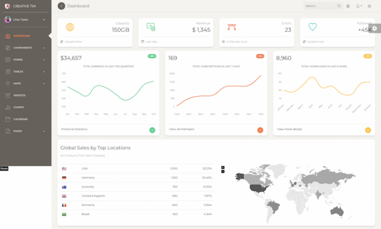 30+ Best Angular Material Design HTML5 CSS3 Admin Templates 2024 | BeginDot