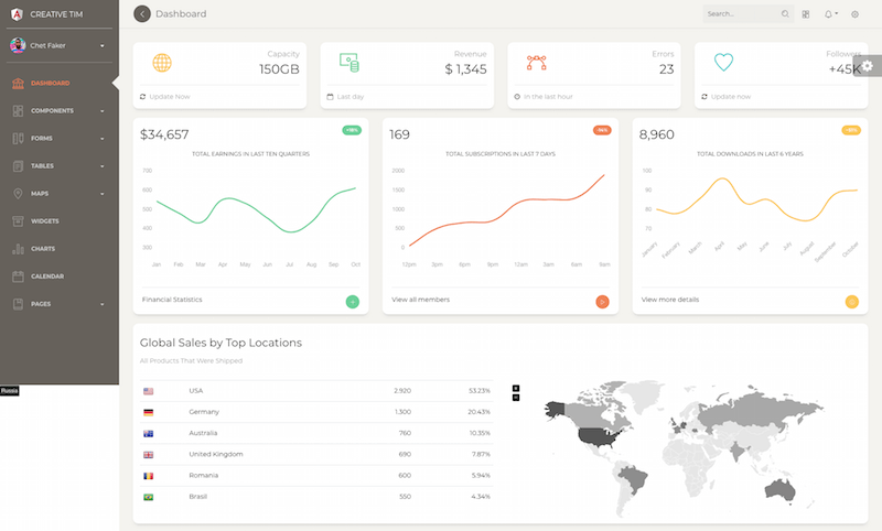 Paper Dashboard Pro Angular