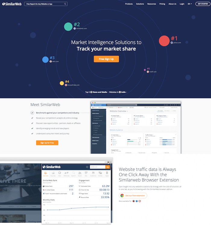 SimilarWeb