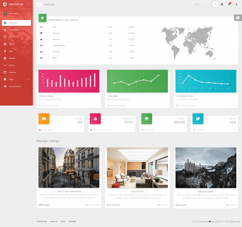 angular2 Template Creative Tim