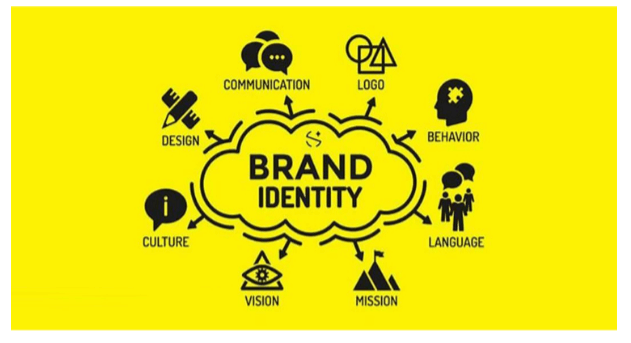 Creating a Brand Identity