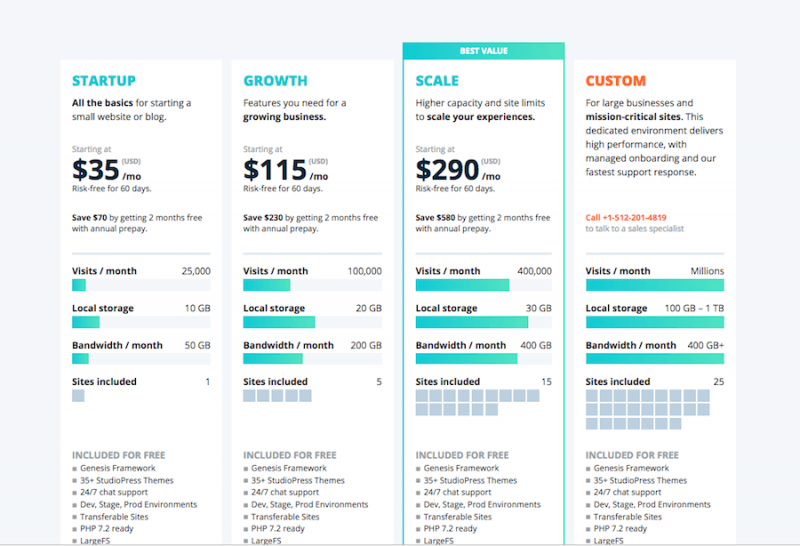 WPEngine Hosting