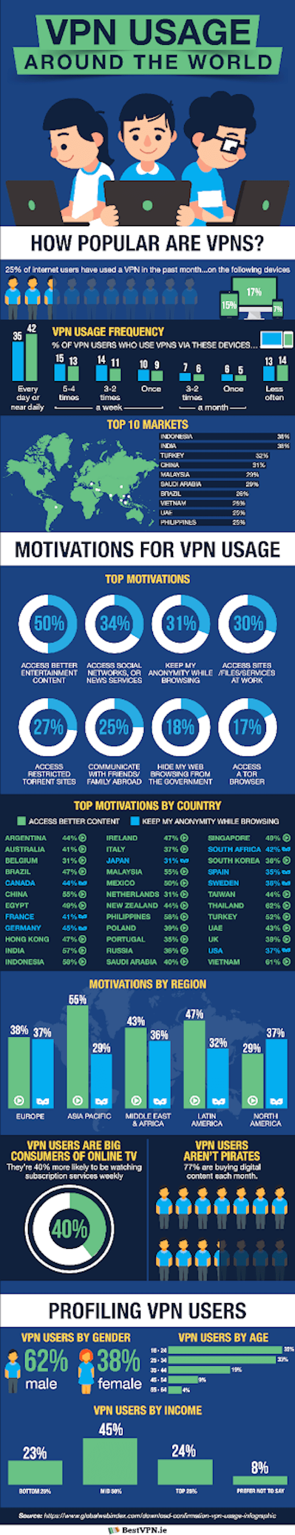 How to Secure Your With a VPN (Infographic)