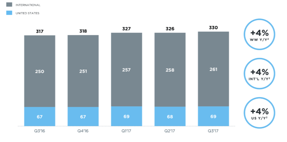 How to Get 1000 Twitter Followers in Less Than a Month