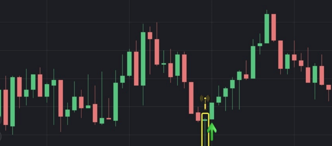 Dragonfly Candlestick on a Chart