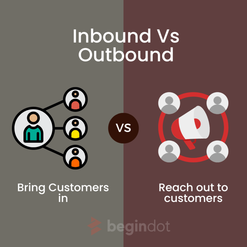 Inbound Marketing Guide How To Use It 2024 Begindot 7976